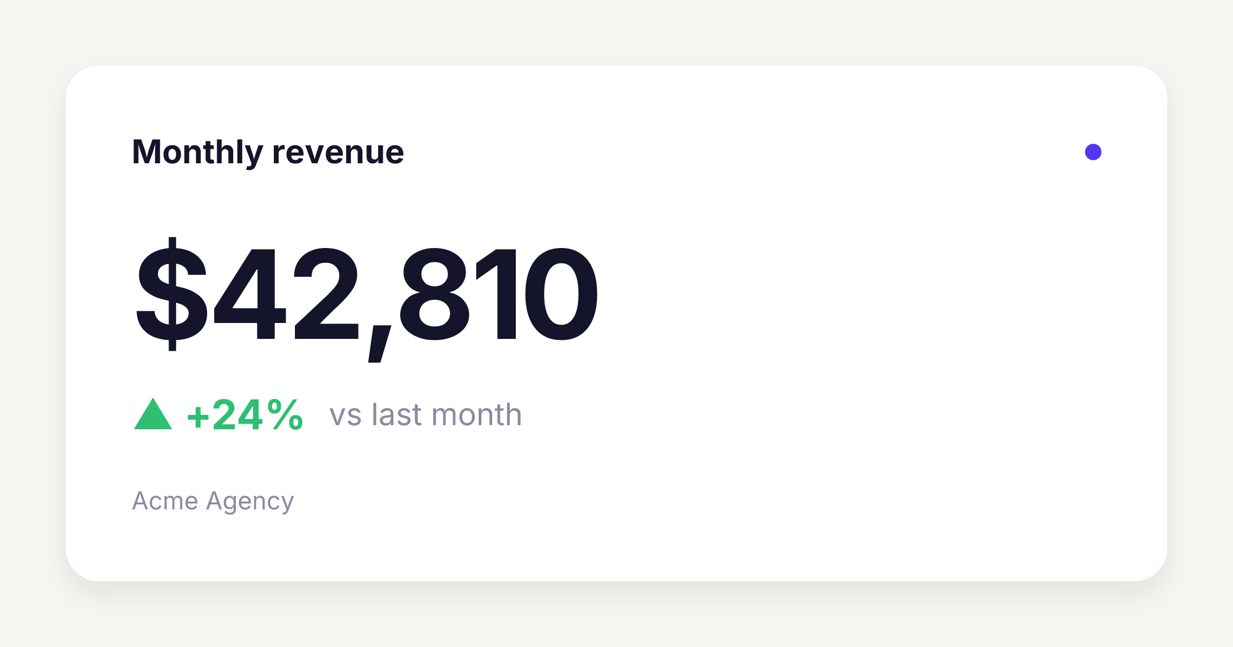 Live metric-card render showing monthly revenue of $42,810, up 24 percent